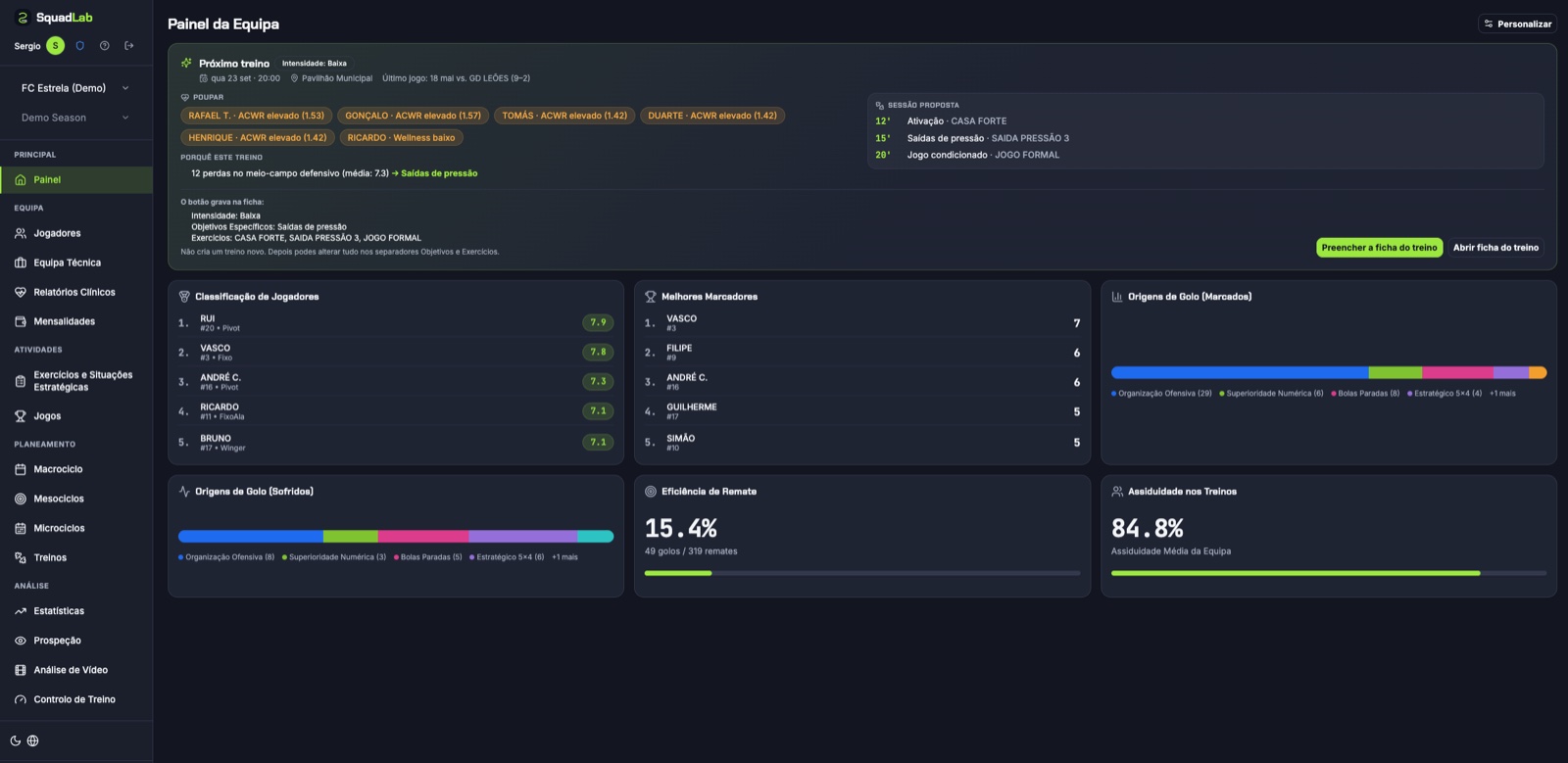 Team Dashboard
